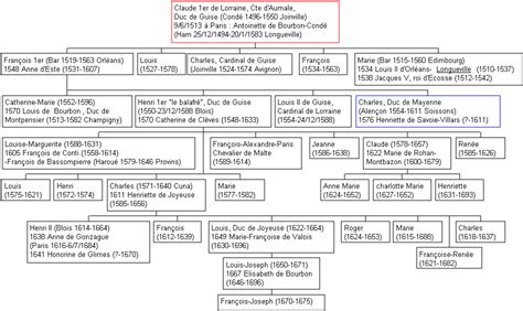 Généalogie et dataviz de la famille TISSOT